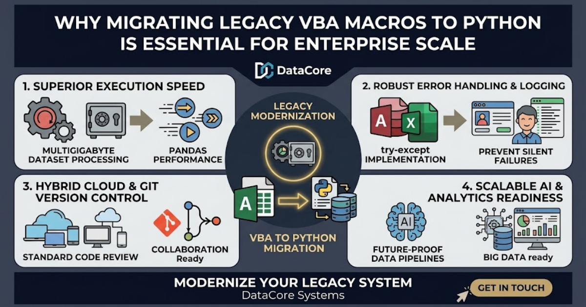 Why Migrating Legacy VBA Macros to Python Is Essential for Enterprise Scale