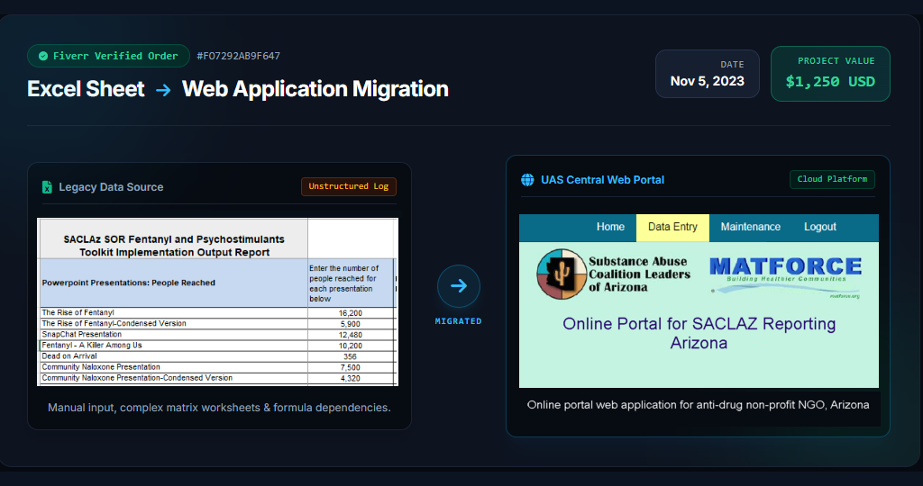 Convert MS Excel to Modern Web Application Migration